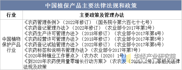 物保护市场规模、市场份额占比及产量走势AG真人游戏第一品牌2025年中国植(图5)