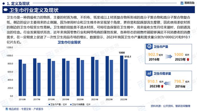 及发展趋势研究报告（智研咨询发布）AG真人app中国卫生巾产业现状(图5)