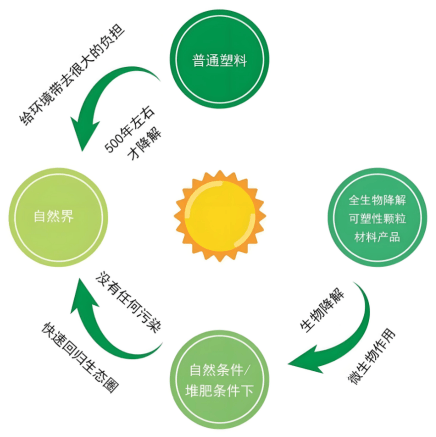 A可降解材料的现状与展望AG真人网页聚乳酸PL(图2)
