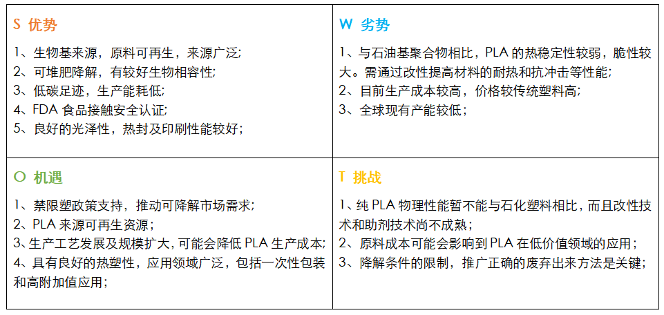 A可降解材料的现状与展望AG真人网页聚乳酸PL(图3)