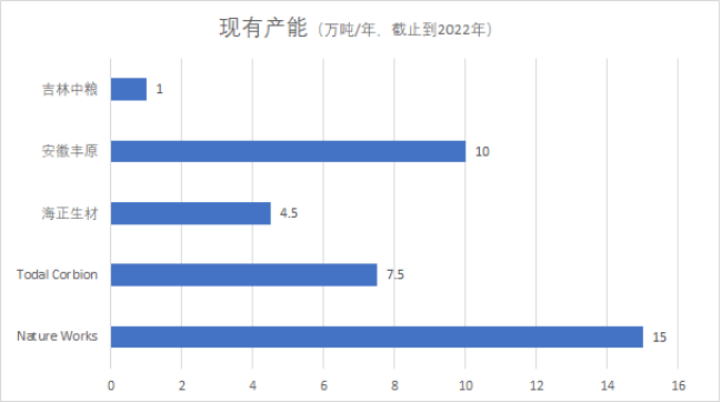 A可降解材料的现状与展望AG真人网页聚乳酸PL(图6)