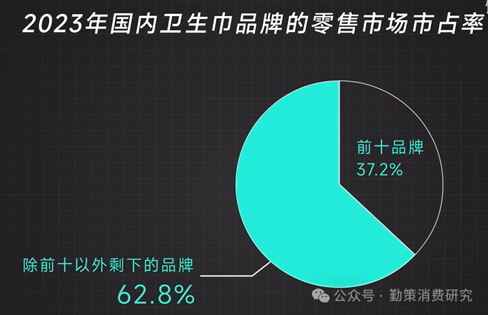 亿女性。从“偷工减料”到“翻新残次品”谁在透支女性的信任？AG真人旗舰厅登录卫生巾“塌房”实录：这些品牌正在伤害35(图3)