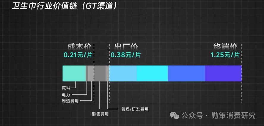 亿女性。从“偷工减料”到“翻新残次品”谁在透支女性的信任？AG真人旗舰厅登录卫生巾“塌房”实录：这些品牌正在伤害35(图5)