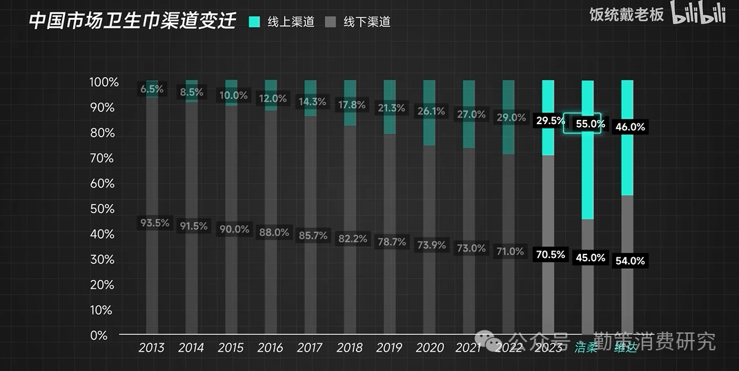 亿女性。从“偷工减料”到“翻新残次品”谁在透支女性的信任？AG真人旗舰厅登录卫生巾“塌房”实录：这些品牌正在伤害35(图8)