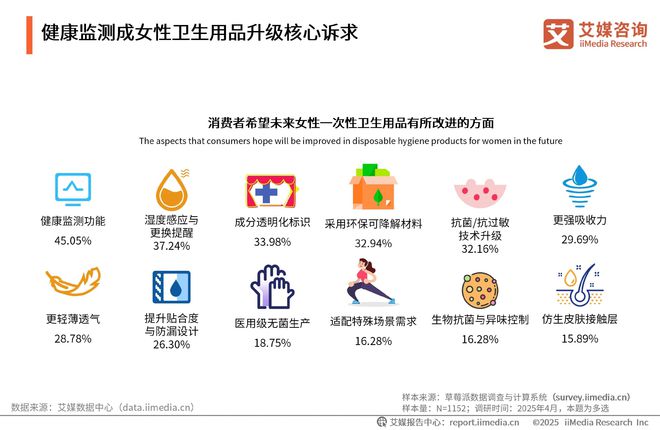 一次性卫生用品产业现状及消费者需求洞察报
