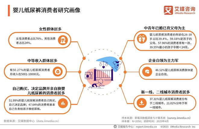 一次性卫生用品产业现状及消费者需求洞察报告AG真人平台app2025-2030年中国(图2)