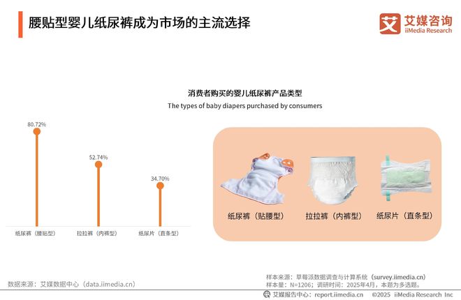 一次性卫生用品产业现状及消费者需求洞察报告AG真人平台app2025-2030年中国(图8)
