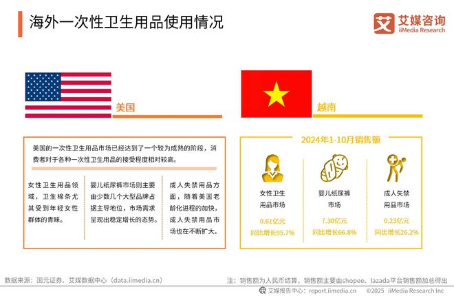 一次性卫生用品产业现状及消费者需求洞察报告AG真人平台app2025-2030年中国(图9)