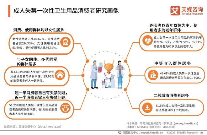 一次性卫生用品产业现状及消费者需求洞察报告AG真人平台app2025-2030年中国(图4)