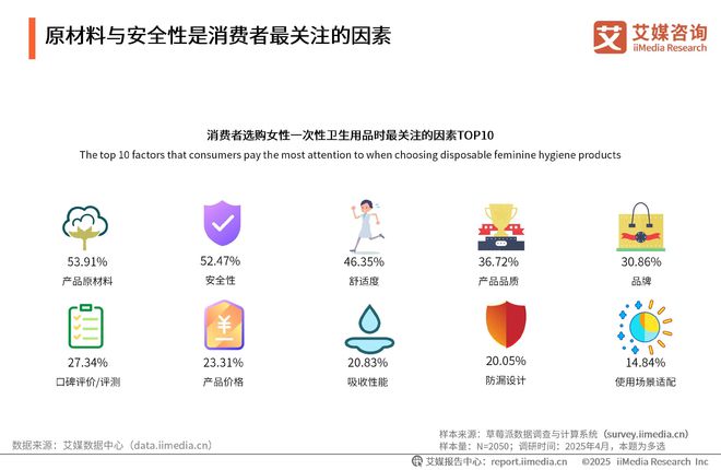 一次性卫生用品产业现状及消费者需求洞察报告AG真人平台app2025-2030年中国(图11)