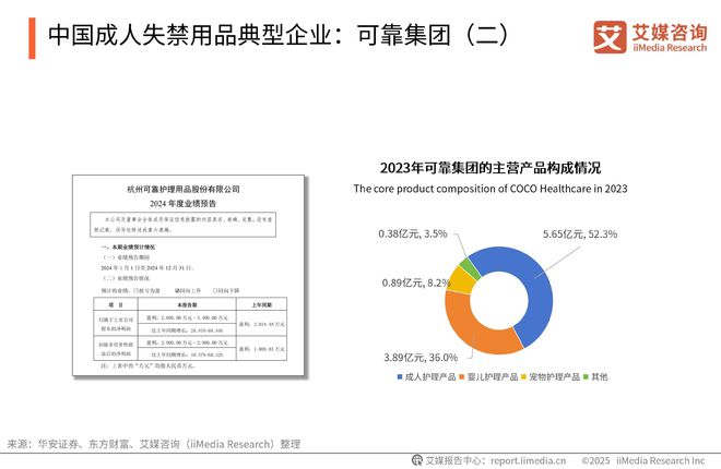 一次性卫生用品产业现状及消费者需求洞察报告AG真人平台app2025-2030年中国(图18)