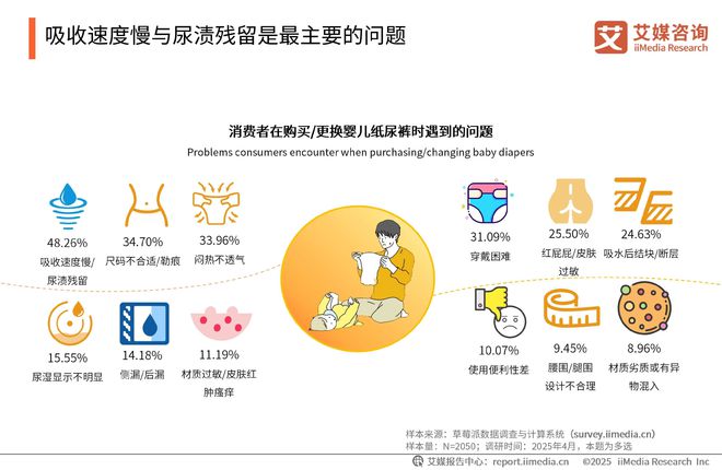 一次性卫生用品产业现状及消费者需求洞察报告AG真人平台app2025-2030年中国(图19)