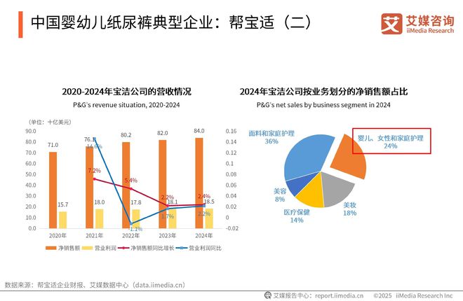 一次性卫生用品产业现状及消费者需求洞察报告AG真人平台app2025-2030年中国(图17)