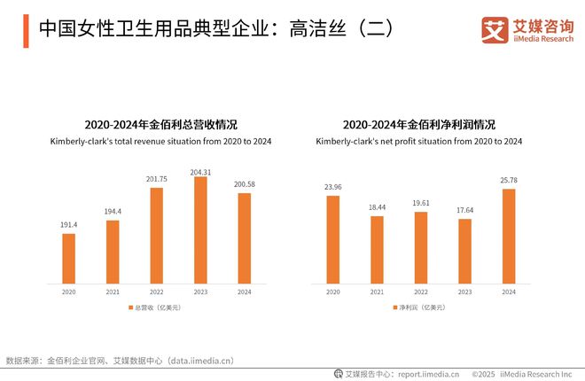 一次性卫生用品产业现状及消费者需求洞察报告AG真人平台app2025-2030年中国(图20)