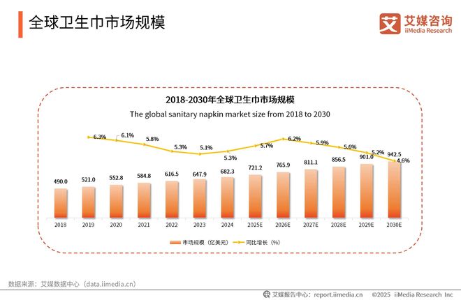 一次性卫生用品产业现状及消费者需求洞察报告AG真人平台app2025-2030年中国(图16)