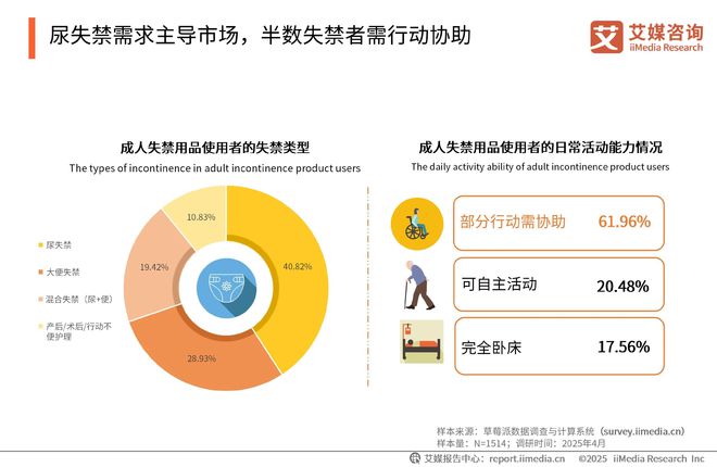 一次性卫生用品产业现状及消费者需求洞察报告AG真人平台app2025-2030年中国(图14)