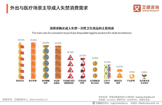 一次性卫生用品产业现状及消费者需求洞察报告AG真人平台app2025-2030年中国(图22)