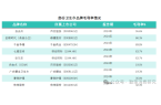 亿女性。从“偷工减料”到“翻新残次品”谁